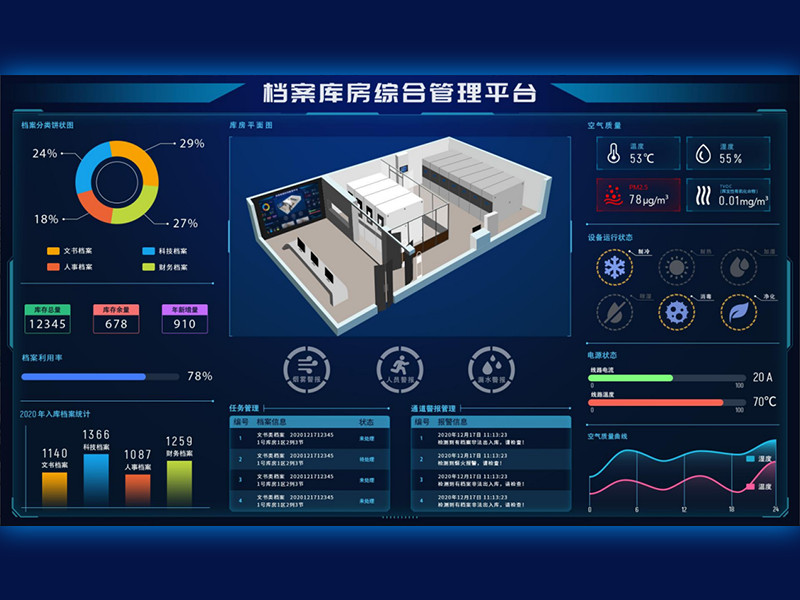 智慧檔案數(shù)據(jù)可視化平臺